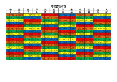 1983年是什麼年|1983年是幾年？ 年齢對照表